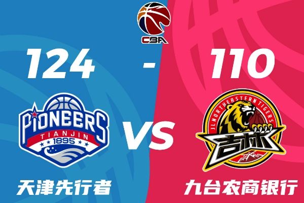 CBA战报:天津124-110战胜吉林,詹姆斯41分20板,拉科塞维奇34分7板