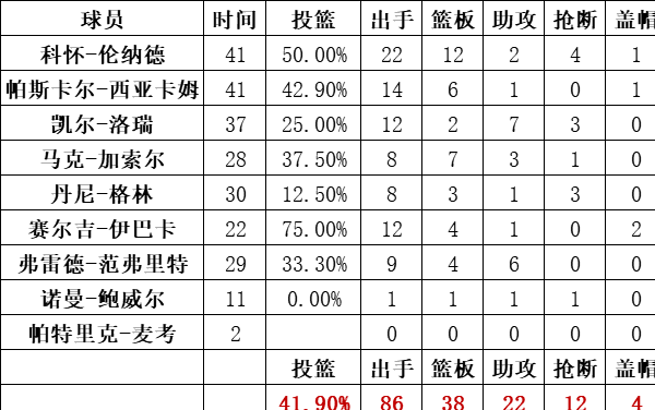 2019年NBA总决赛第四场勇士vs猛龙全场录像