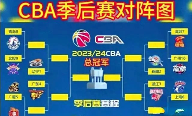 CBA季后赛赛程直播表-2024年CBA季后赛规则详细解读