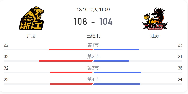 广厦VS江苏-数据统计
