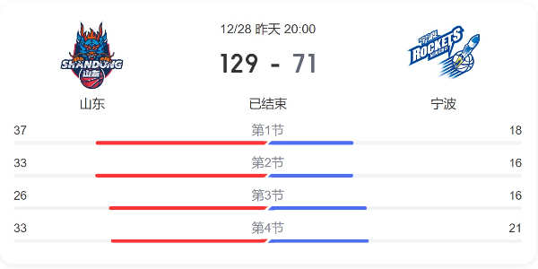 山东VS宁波-数据