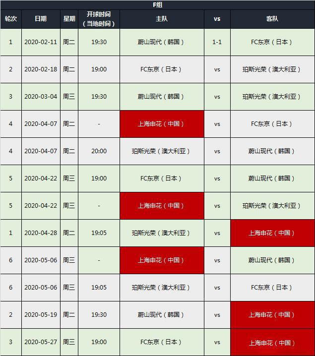 申花亚冠赛程-上海申花亚冠赛程2020赛程表转播
