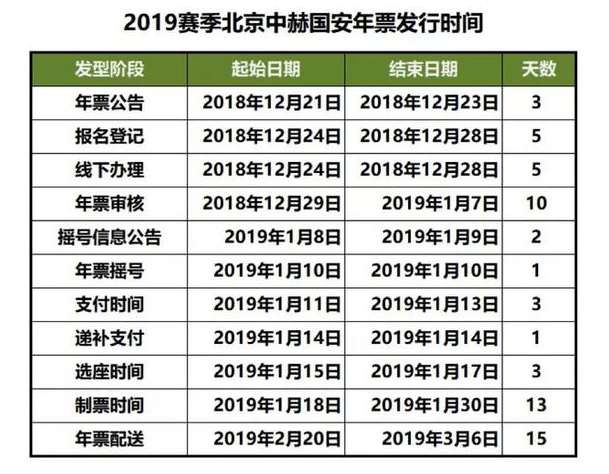 国安球票价格一览表(<a href=/tags-36360-0.html target=_blank class=infotextkey><a href=https://pc.jrs360.net/tags-22-0.html target=_blank class=infotextkey>北京国安</a></a>球票年票价格公布:共三档,最高1200元)